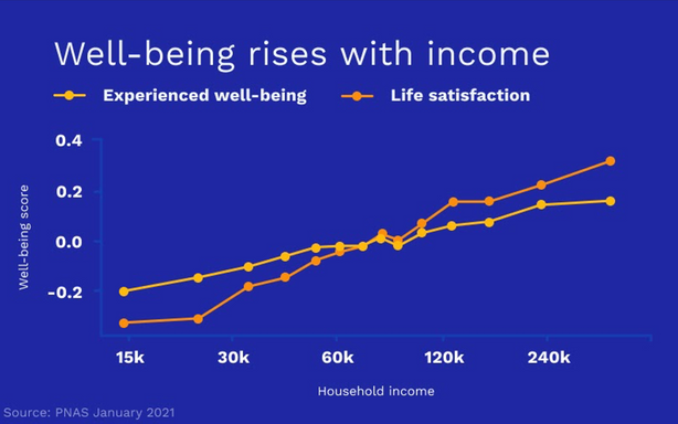 Para Mutluluğu Satın Alabilir mi? resim: 0
