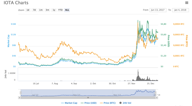 Bitcoin Gibi Değeri Artan En Önemli 5 Sanal Para Birimi resim: 2