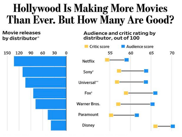 Hollywood Filmlerinden Kaç Tanesi Gerçekten İyi? resim: 0