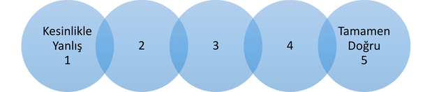 Kendinizi motive edebiliyor musunuz? resim: 0