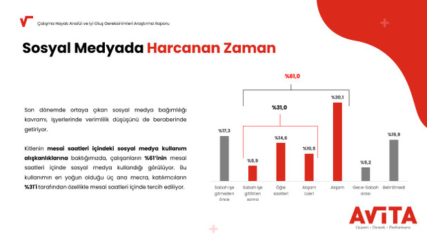 Türkiye'de Sosyal Medyada Kaybolan Saatler: 