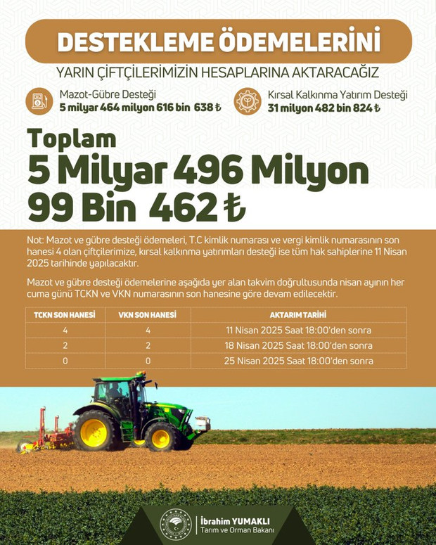 Bakan Yumaklı'dan Müjde: Milyarlarca Liralık Destek Ödemesi Hesaplara Yatırılıyor resim: 0