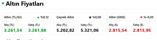 Altın Rekora Mı Gidiyor? Bugün (4 Şubat) Altın Fiyatları Ne Kadar Oldu? İşte Gram, Çeyrek Fiyatları resim: 0