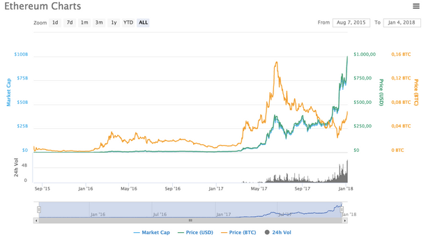 Bitcoin Gibi Değeri Artan En Önemli 5 Sanal Para Birimi resim: 0