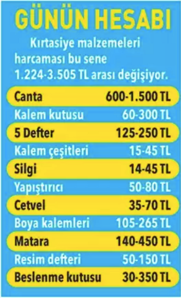 Okullar Açılıyor: Veliler İçin Rehber resim: 0