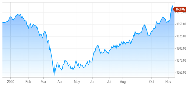 Mahfi Eğilmez Yazdı: Ne Oldu da TL Değer Kazandı? resim: 1