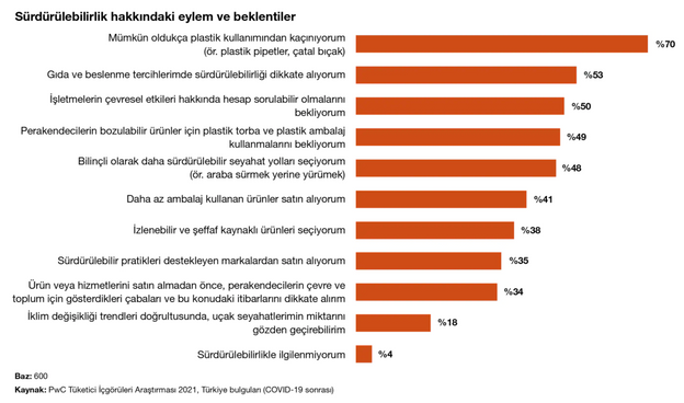 Tüketici Dünyasının Geleceği Nasıl Şekilleniyor?  resim: 1