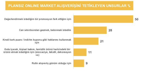 Tüketiciler Neden Online Alışverişi Tercih Ediyor?  resim: 3