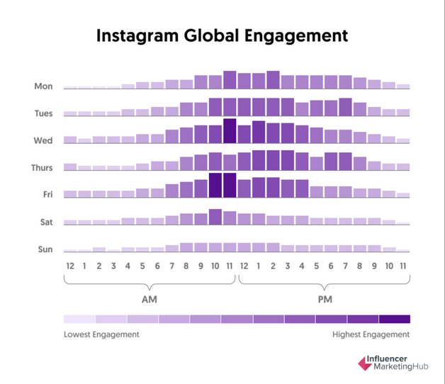 Instagram'da paylaşım için en doğru an! resim: 0