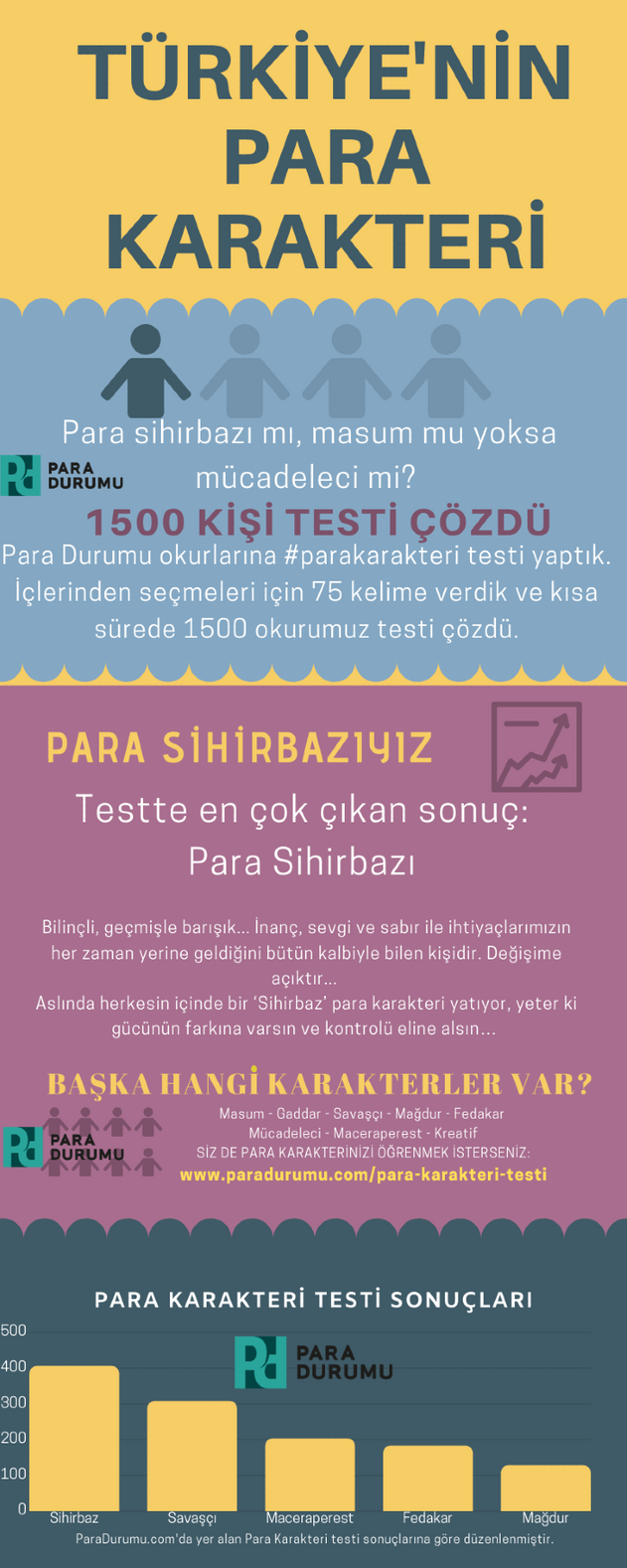Türkiye'nin Para Karakteri: Para Sihirbazı resim: 0