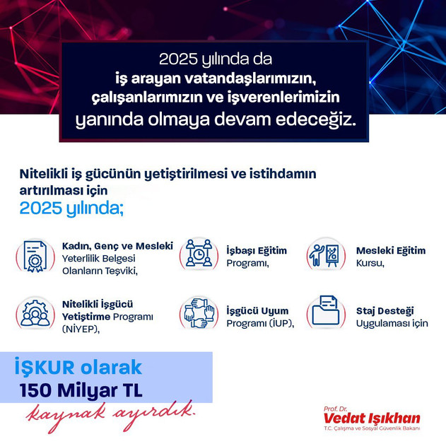 Bakan Işıkhan: “İŞKUR Faaliyetleri İçin 150 Milyar TL Kaynak Ayırdık” Diyerek Detayları Paylaştı… resim: 0