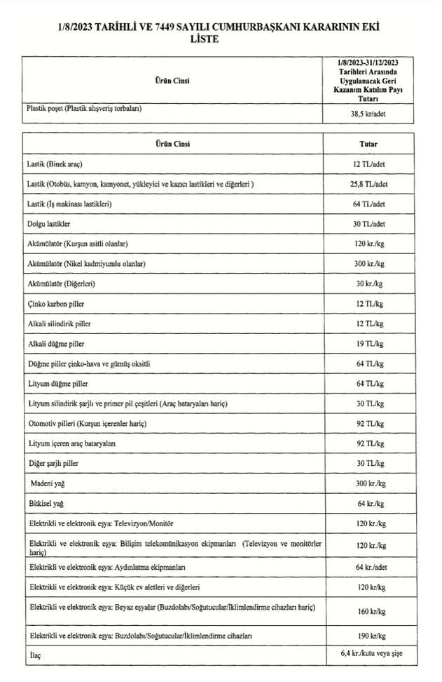 Geri Kazanım Katılım Payı tutarlarına yapılan zam Resmî Gazete'de yayınlandı! resim: 1