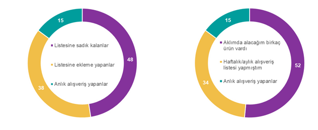 Tüketiciler Neden Online Alışverişi Tercih Ediyor?  resim: 1