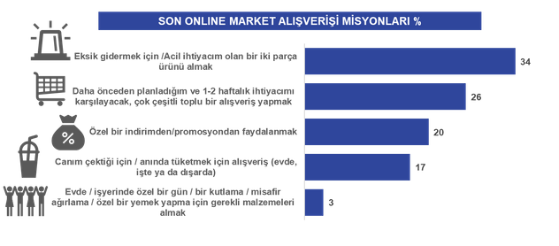 Tüketiciler Neden Online Alışverişi Tercih Ediyor?  resim: 0