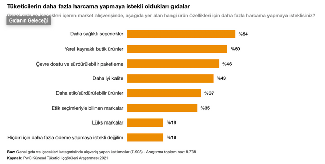 Tüketici Dünyasının Geleceği Nasıl Şekilleniyor?  resim: 2
