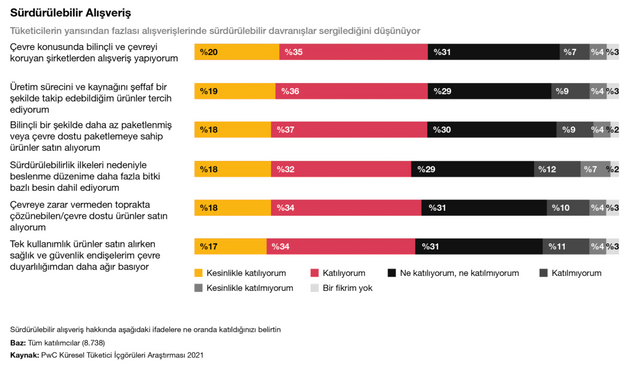 Tüketici Dünyasının Geleceği Nasıl Şekilleniyor?  resim: 3