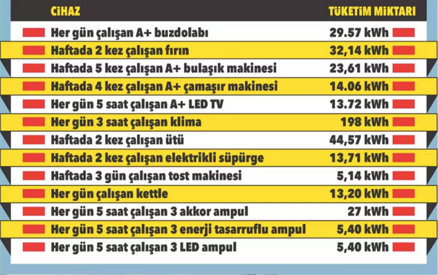 Elektrikte kWh Zamanı resim: 0