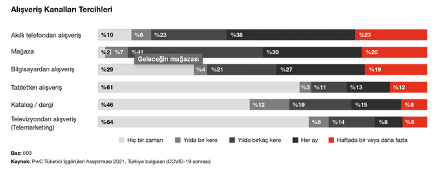 Tüketici Dünyasının Geleceği Nasıl Şekilleniyor?  resim: 0