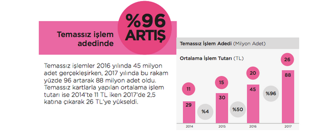 Temassız Ödemelerin Bu Kadar Çok Sevilmesinin 5 Nedeni resim: 3