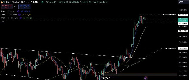 İşlem Hacmi Son Üç Yılın Zirvesinde! Kripto Para Piyasasının Değeri 3,4 Trilyon Dolara Yaklaştı resim: 0