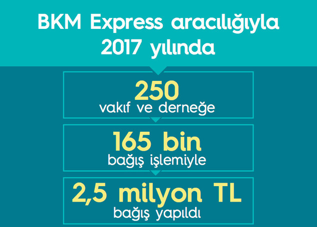 BKM Express, E-Bağış Seferberliği İle Bağış Kültürünü Büyütüyor resim: 0