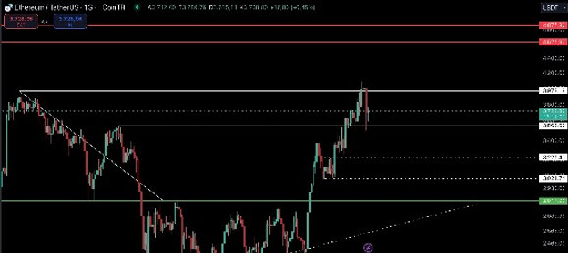 Kripto Para Piyasasının Toplam Değeri %10 Oranında Azaldı 1,5 Milyar Dolarlık Likidasyon Gerçekleşti resim: 1