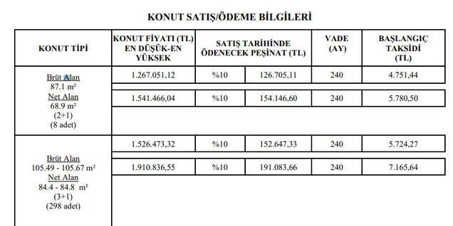 Uygun Fiyata 2+1 3+1 Konut Projesi! TOKİ O İl İçin Konut Satışını Duyurdu! resim: 0