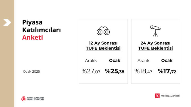 Ekonomi Yönetiminden Peş Peşe Açıklamalar: Enflasyon Hedefleri ve Beklentilerde İyileşme Vurgusu resim: 1