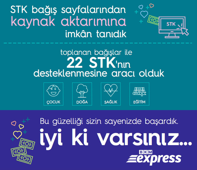 BKM Express, E-Bağış Seferberliği İle Bağış Kültürünü Büyütüyor resim: 2