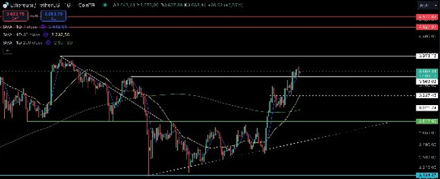 İşlem Hacmi Son Üç Yılın Zirvesinde! Kripto Para Piyasasının Değeri 3,4 Trilyon Dolara Yaklaştı resim: 1