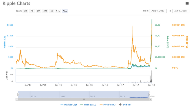 Bitcoin Gibi Değeri Artan En Önemli 5 Sanal Para Birimi resim: 1
