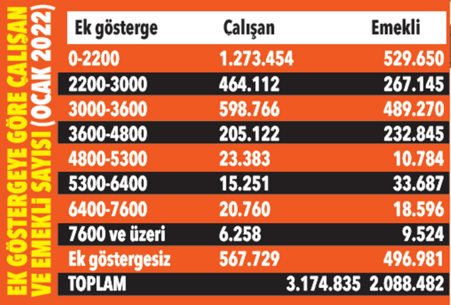 3600 ek göstergede 1300 lira detayı! Süreç hızlandı resim: 0