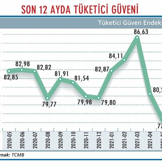 Findeks’ten Bir Yenilik Daha! Gelecek Ödeme Performansını Tahminleyen Karekodlu Çek Skoru resim: 0