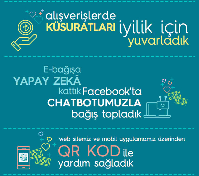 BKM Express, E-Bağış Seferberliği İle Bağış Kültürünü Büyütüyor resim: 1