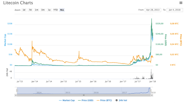 Bitcoin Gibi Değeri Artan En Önemli 5 Sanal Para Birimi resim: 4