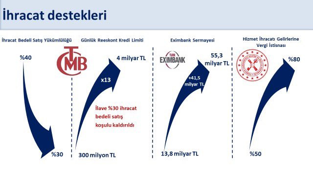 Bakan Şimşek’ten Katma Değerli Üretimi ve İhracatı Desteklemeye Devam Edeceğiz Açıklaması Geldi! resim: 0