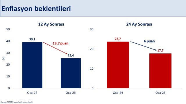 Ekonomi Yönetiminden Peş Peşe Açıklamalar: Enflasyon Hedefleri ve Beklentilerde İyileşme Vurgusu resim: 0