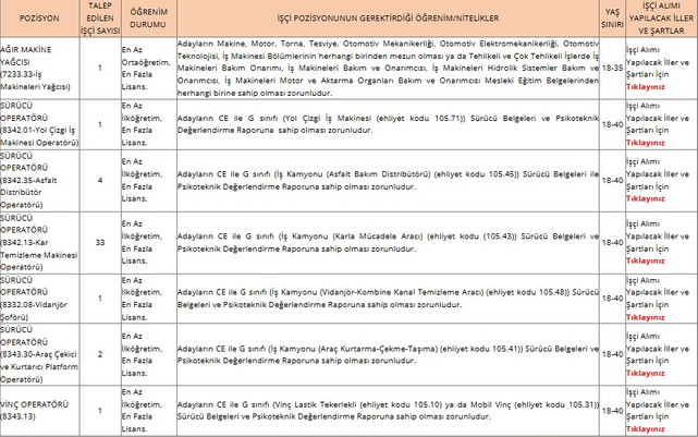 Karayolları Genel Müdürlüğü’nden İş Fırsatı: Sürekli İşçi Alınacak! Başvurular Nasıl Yapılır? resim: 0