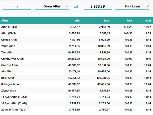 FED Faiz Kararı Açıklandı! Altından Tepki Gecikmedi! İşte Piyasalardaki Son Durum… resim: 0