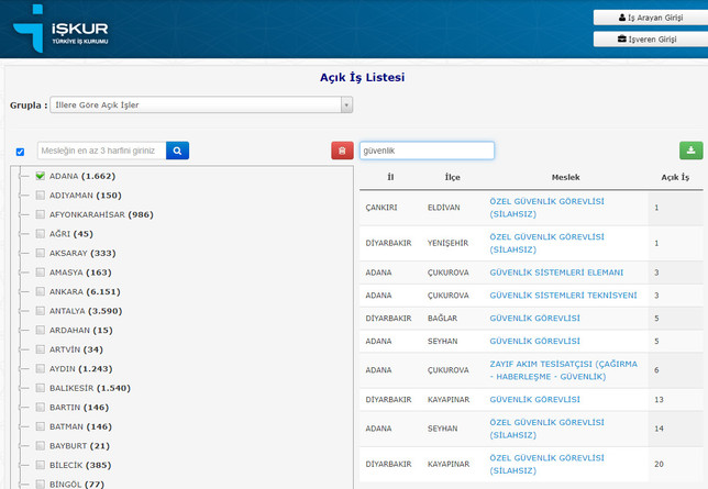 İŞKUR; Farklı İllerde Farklı Kadrolarda 108.286 Personel Alımı Yapıyor! İşte O İlanlar resim: 0