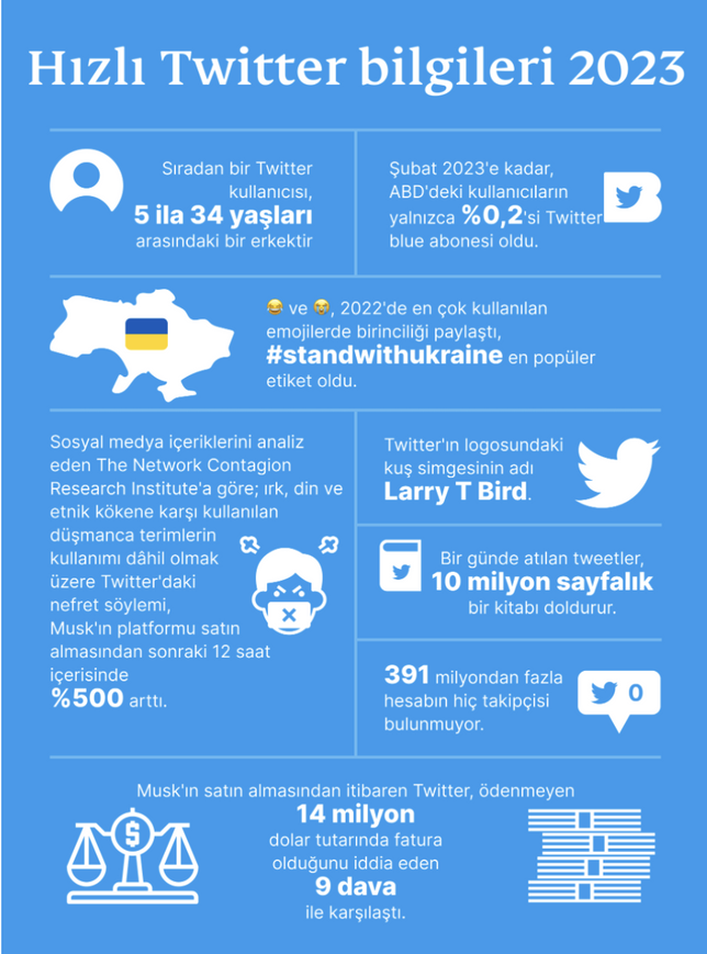 Musk ve Twitter: Elon Musk, Twitter Logosunu Doge Logosuyla Değiştirdi resim: 1