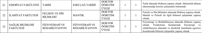 Akdeniz Üniversitesi 23 Öğretim Üyesi Alacağını Duyurdu! resim: 2