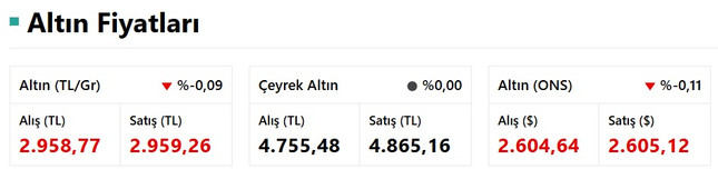 Altın Yılı Yüksek Bir Artışla Kapatıyor: Peki Bugün (31 Aralık 2024) Altın Fiyatları Ne Kadar? resim: 0