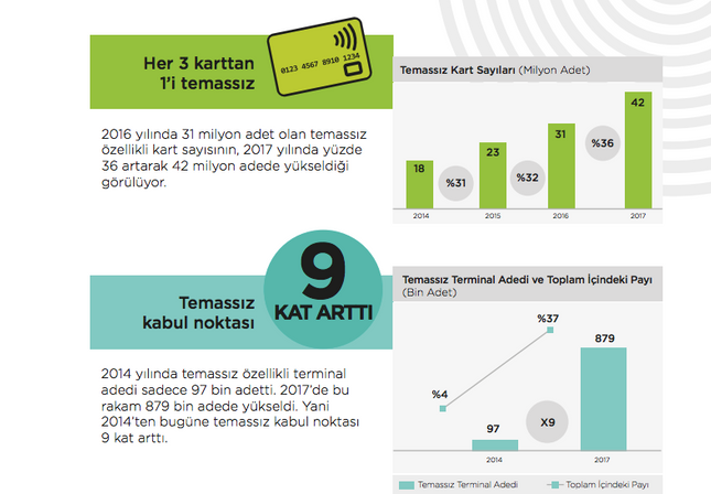 Temassız Ödemelerin Bu Kadar Çok Sevilmesinin 5 Nedeni resim: 2