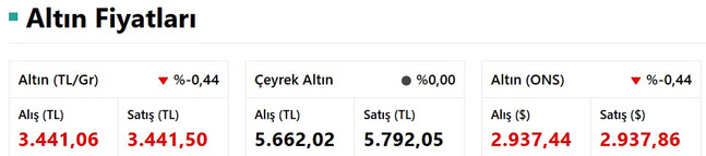 Altın Alım Fırsatı Doğuyor! Uzman isim tarih verdi, “Gram Altın O Rakamı Görecek” resim: 0