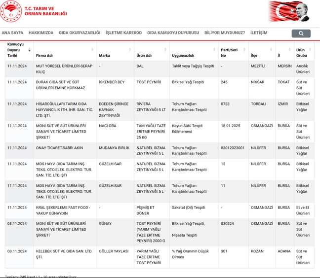 Tarım Bakanlığı'nın Son Raporunda Çarpıcı Bulgular! Peynirde Süt Yok; Kırmızı Ette Sakatat Dolu! resim: 0
