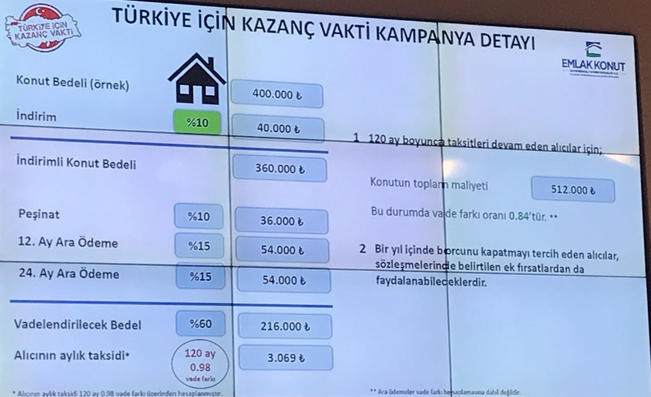 Konutta Yeni İndirim Kampanyası Hakkında Bilmeniz Gerekenler resim: 0