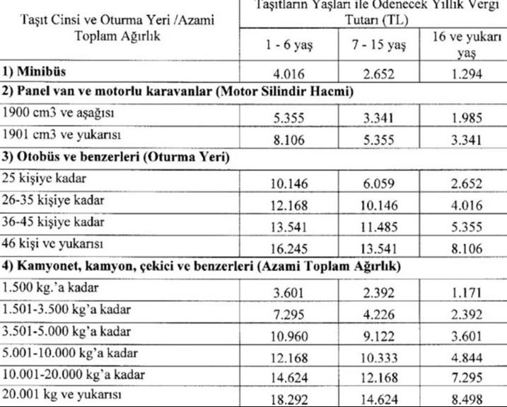 Motorlu Taşıtlar Vergisi (MTV) yüzde 58 zamlandı resim: 3