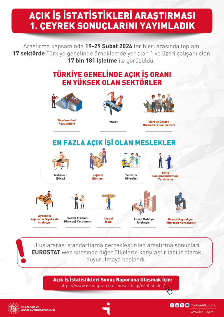 En çok eleman aranan meslekler açıklandı resim: 0