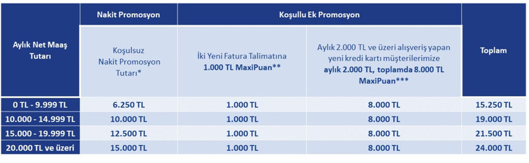 Kasım Ayı Promosyonu Açıklandı: İş Bankası Emeklilere 24.000 TL'ye Varan Nakit Ödeme Sunuyor resim: 0